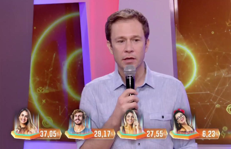 De onde vieram votos que deixaram Carol no BBB19 como favorita do público?