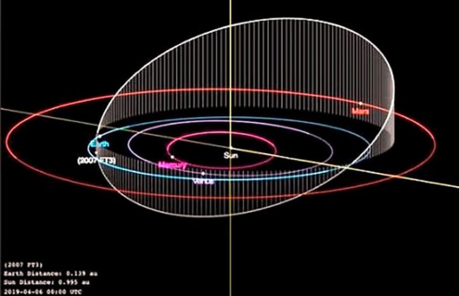 Mais um asteroide se movimenta em direção à Terra; NASA está #atenta!