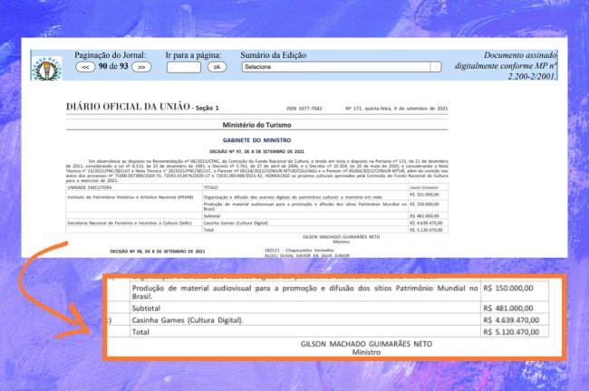Casinha Games: governo investe R$ 4 milhões em projeto “imaginário” Print de documento que mostra que mais de quatro milhões de reais foram destinados pelo governo Bolsonaro a um projeto chamado Casinha Games, que ninguém nunca soube ou viu